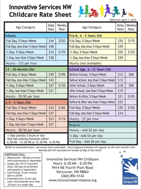 Early Learning & Child Care | Starting a daycare, Childcare, Kids daycare