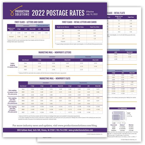 First Class Mail Rates 2023