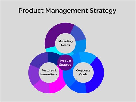 What Is Product Strategy and How To Create It? [Examples] | Chisel