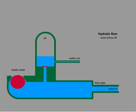 About - Meribah Ram Pump