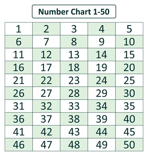 Image Result For Number Chart 1-50 Preschoolers 533