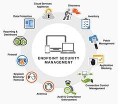 10 LANDesk Software ideas | management, solutions, system