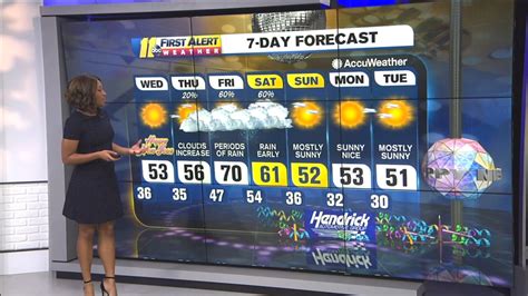 Weather Foreacst for Dec. 31, 2019 - ABC11 Raleigh-Durham