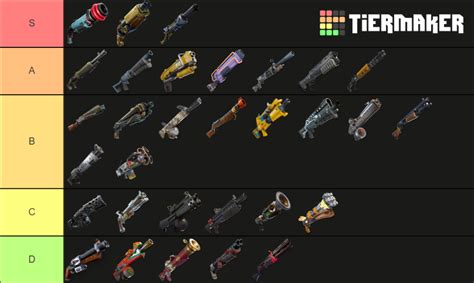 Fortnite Save The World Shotguns Tier List (Community Rankings) - TierMaker