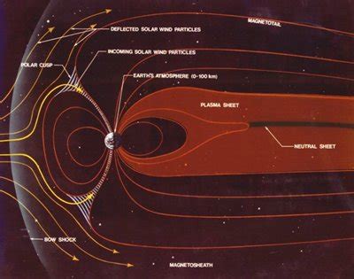 What is a Magnetosphere – Definition of Magnetosphere in Astronomy