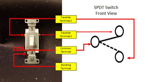 Single-pole, double-throw (SPDT) A.K.A. The 3-way switch – Basic ...