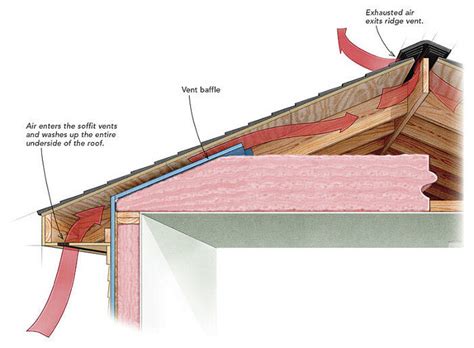 What Roof Vents are Best? — Rooftop Solutions