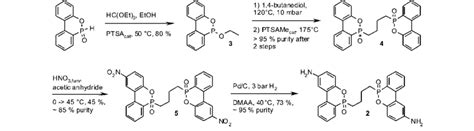 Synthesis of the diamino hardener 2; PTSA(Me) = para-toluene sulfonic... | Download Scientific ...