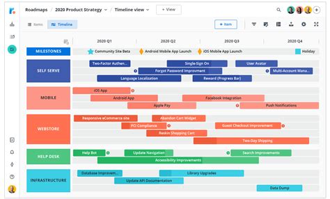 Roadmap Adalah Pengertian Dan Tips Membuat Produk Roadmap Yang Baik ...