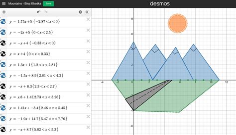 Art with Linear Equations - Lincoln School Nepal