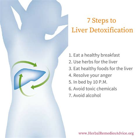 Natural Liver Cleanse