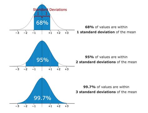 Standard Deviation On Line Graph Get Equation From Excel Chart | Line Chart Alayneabrahams