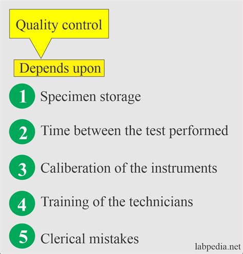 Quality Control (QC) of the Clinical laboratory - Labpedia.net