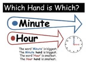 Free Identify Hour Minute Hand Clock Poster by Valery Wright | TpT