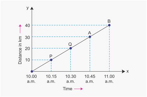 Examples Of Uniform Motion Graph, HD Png Download - kindpng