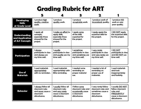 Important Class Information | Art rubric, Art lessons elementary ...