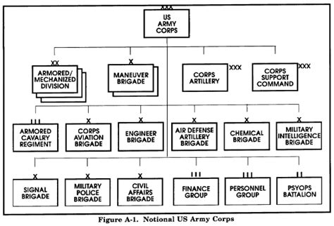 FM 90-31 Appendix A