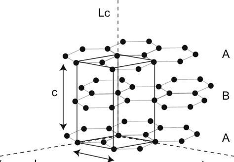 Crystal structure of graphite. Unit cell dimensions 6.71 Å (c-axis) and ...