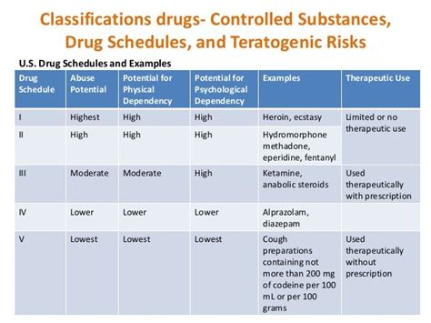 21 Inspirational Drug Addiction Chart