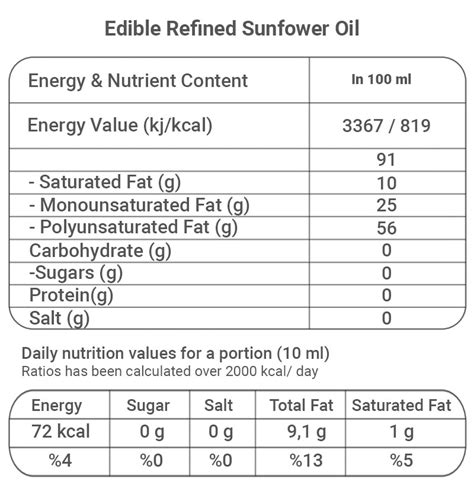 1,8L Pet Bottle - Turkish Edible Oil Manufacturers and Suppliers