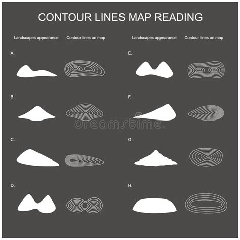 Contour Lines Map Reading. Mountains White Colour Picture and Reading ...