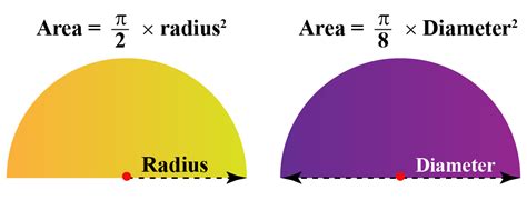 Area of Semicircle -Explanation & Examples - Cuemath