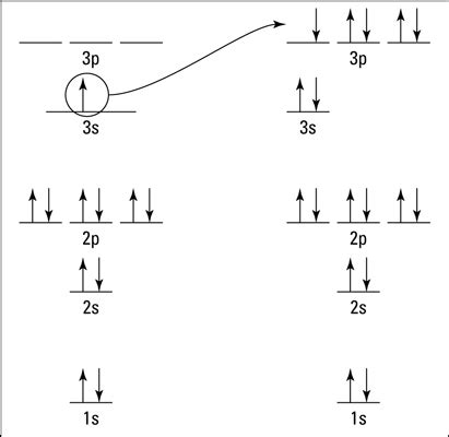 Ionic Bond Diagram