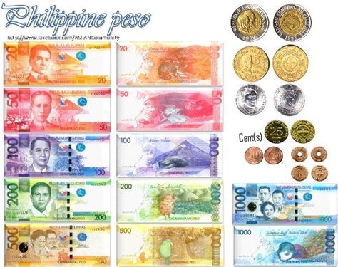 had no idea we still had 1 centavo coins! | Money worksheets, Money ...