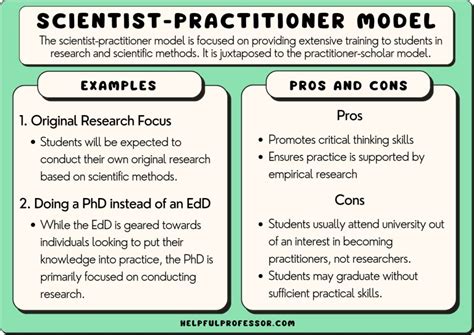 Scientist-Practitioner Model: Definition & 10 Examples (2024)