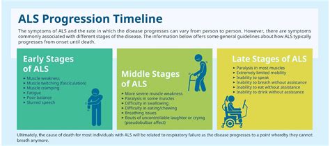 The Stages of ALS: Understanding the Progression of the Disease | Swiss ...