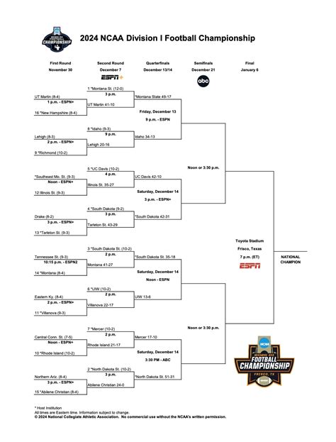 2024-25 FCS football championship: Bracket, schedule, scores | NCAA.com