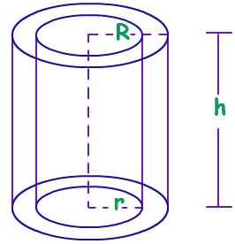 curved surface area of cylinder