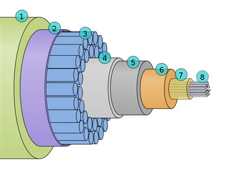 Undersea Cable Map – Engineering Radio