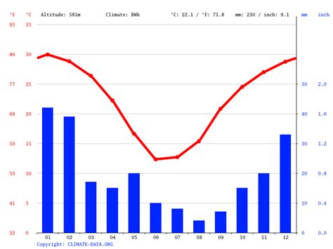 Alice Springs climate: Average Temperature, weather by month, Alice ...