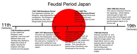 Feudal Timeline Japan - Japonalia