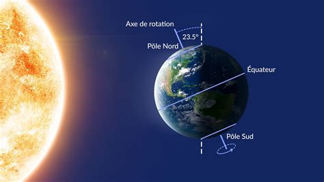 Premier Jour de l'Été 2025 | Solstice d'Été 2025 | Le Jour le Plus Long ...