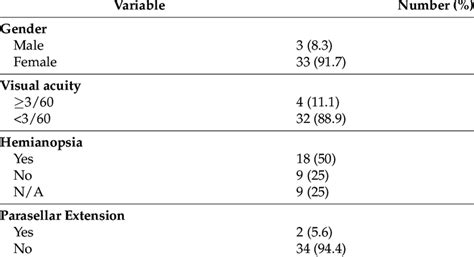 Clinical profiles of tuberculum sellae patients in Dr. Cipto ...