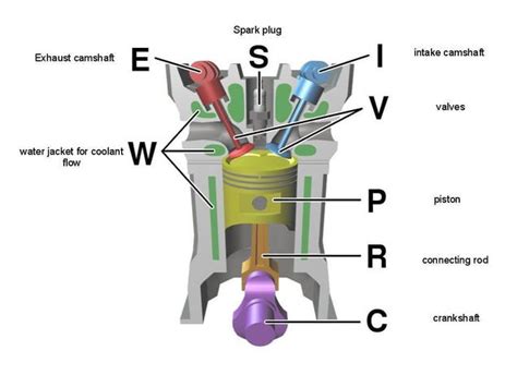 How Variable Valve Timing Works