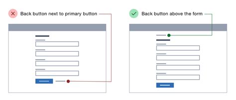 Where to put buttons on forms – Adam Silver – designer, London, UK