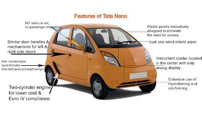 New Car News, Auto News: New Tata Nano Features