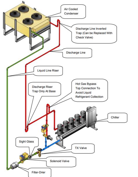 Refrigerant Piping (Part1) - Refrigeration - HVAC/R & Solar