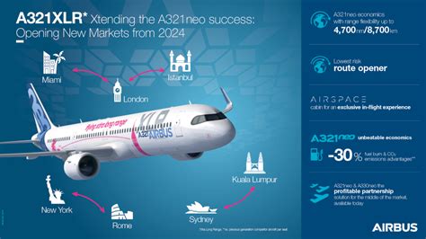 VIDEO / Airbus’ first A321XLR successfully completes first flight - Aeronews Global