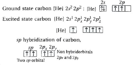 C2h2 Hybridization