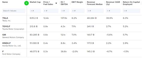 Tesla Stock Forecast: Too Risky To Bet On TSLA Rising Again | Seeking Alpha