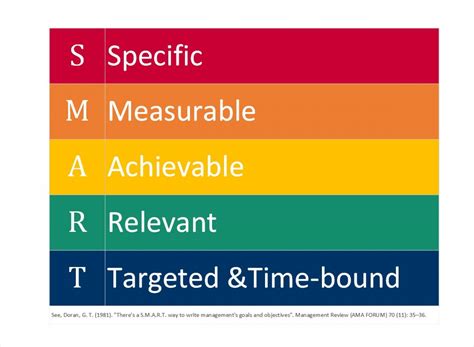 Developing Effective Learning Objectives | Faculty Instructional ...