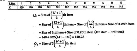 Calculate quartile deviation - CBSE Class 11 Economics - Learn CBSE Forum