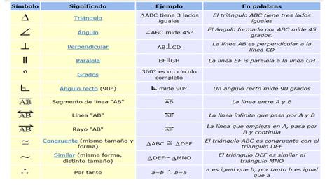 Comunidad Educativa 3° "A" 2018-2019: "Símbolos en geometría"