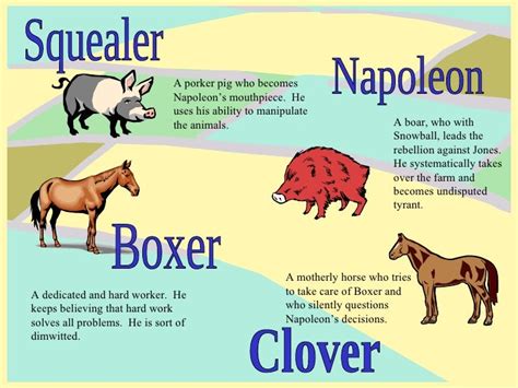 Animal Farm Powerpoint