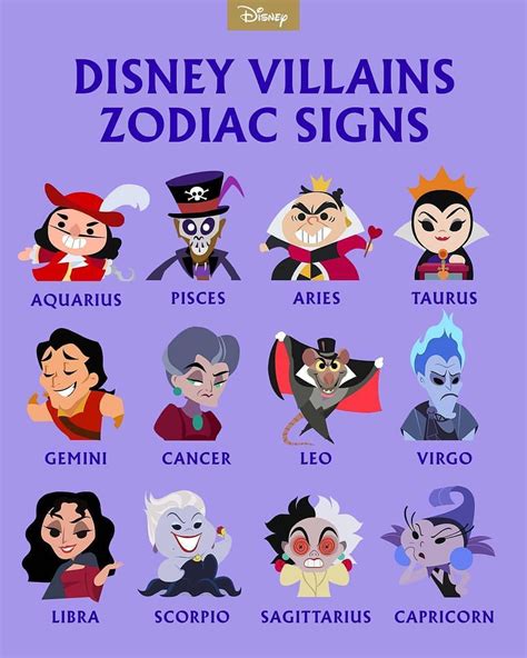 What Zodiac Signs Are The Disney Princesses - novemberjullla