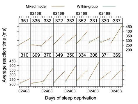 What would be an illustrative picture for linear mixed models? - Cross Validated